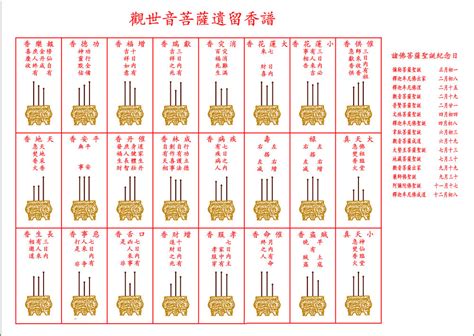 神明香譜|神傳二十四種香譜密示吉凶